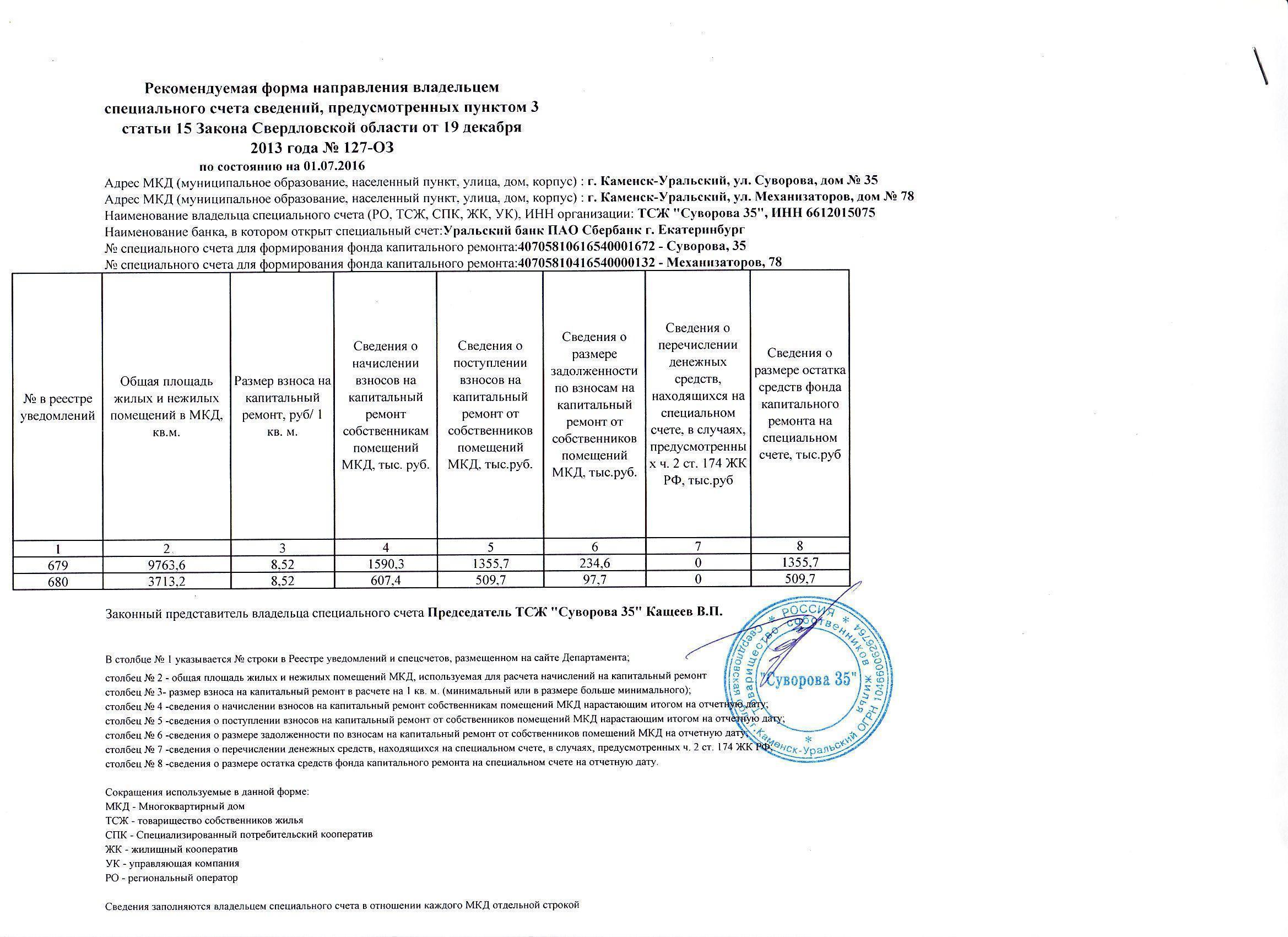 ТСЖ «Суворова 35» — Капитальный ремонт — Горстройцентр